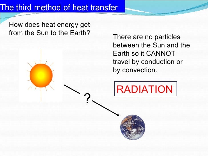 Conduction, Convection, Radiation
