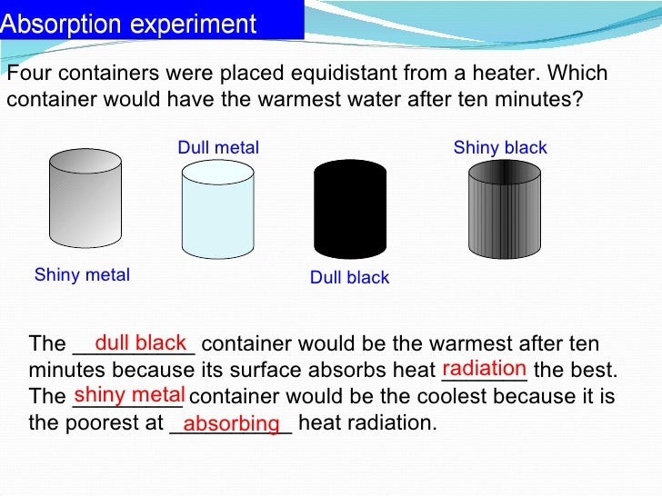 Conduction, Convection, Radiation