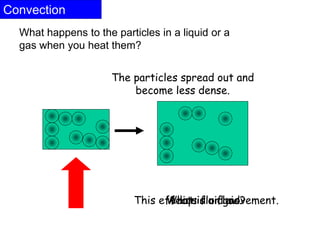 Convection
What happens to the particles in a liquid or a
gas when you heat them?
The particles spread out and
become less dense.
This effects fluid movement.
What is a fluid?
A liquid or gas.
 