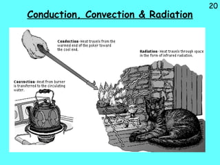 20
Conduction, Convection & Radiation
 
