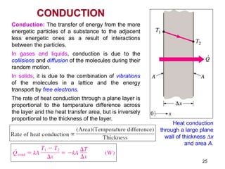 Heat and mass transfer | PPTX