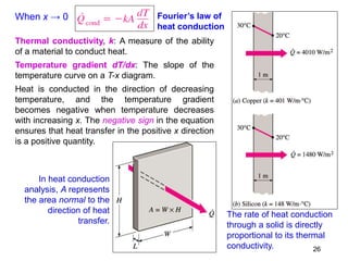 Conduction Sign Heat and mass transfer | PPTX
