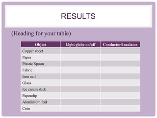 Conductionofmaterialsprac | PPTX