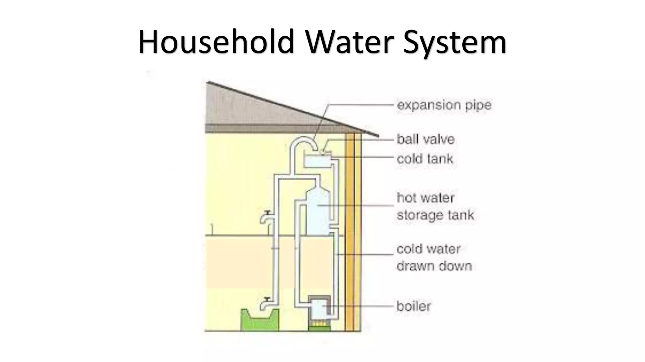f
Household Water System
ff
 
