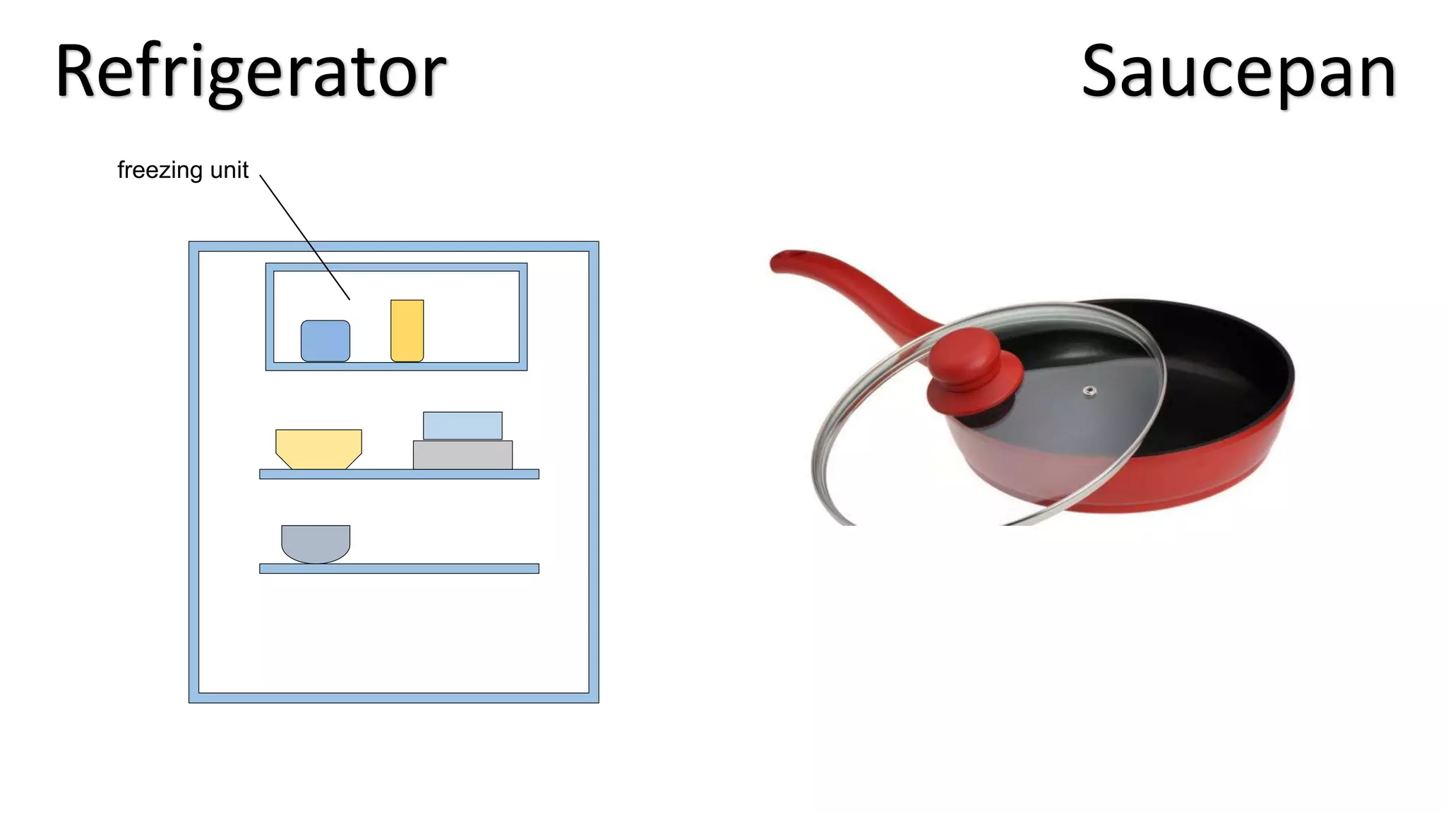 freezing unit
Refrigerator Saucepan
 