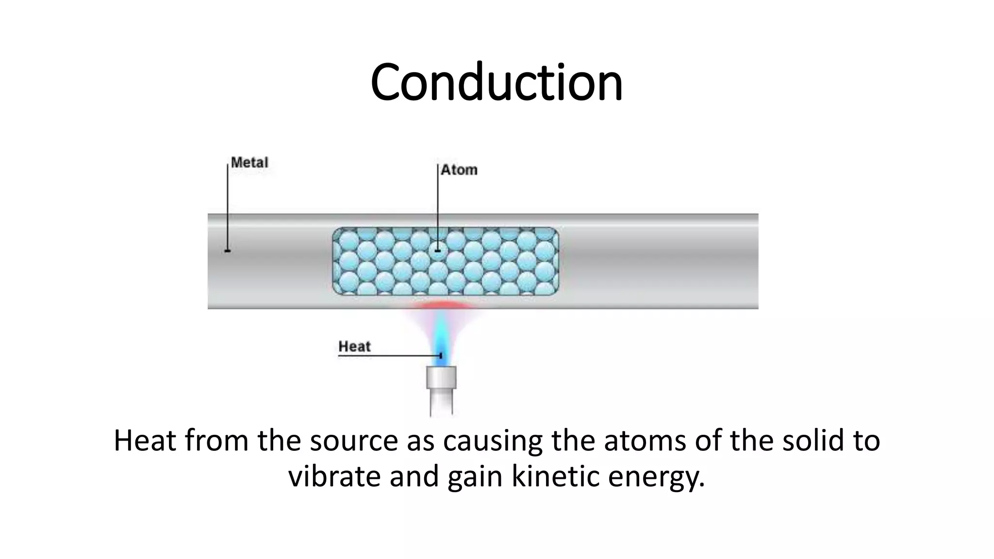 Conduction
Heat from the source as causing the atoms of the solid to
vibrate and gain kinetic energy.
 