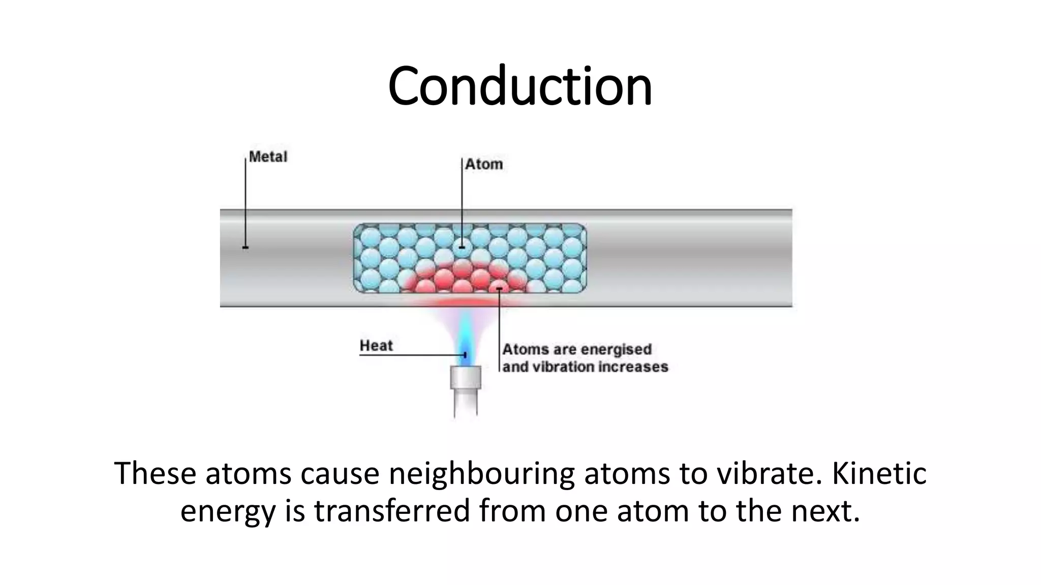 Conduction
These atoms cause neighbouring atoms to vibrate. Kinetic
energy is transferred from one atom to the next.
 