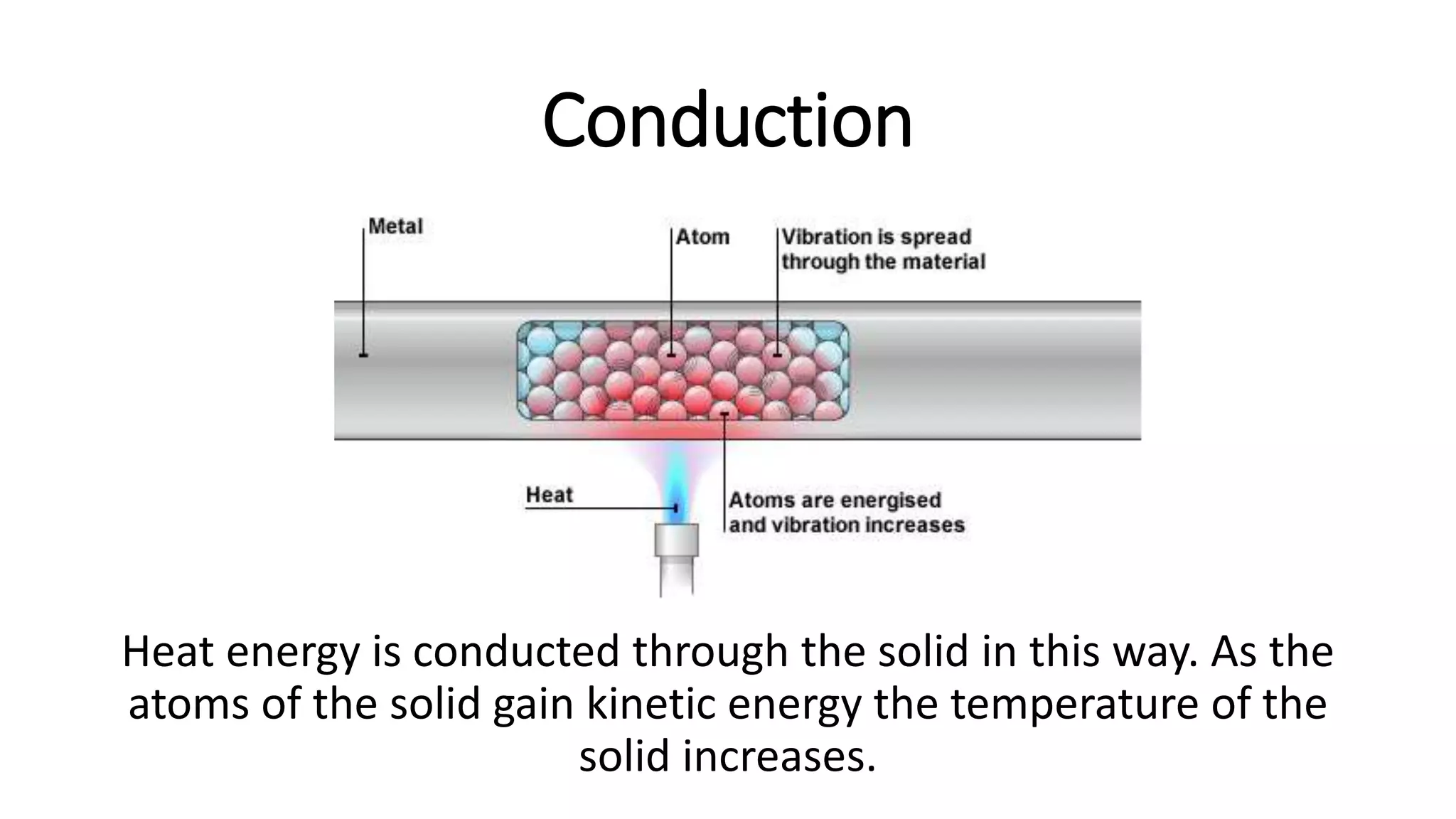 Conduction
Heat energy is conducted through the solid in this way. As the
atoms of the solid gain kinetic energy the temperature of the
solid increases.
 