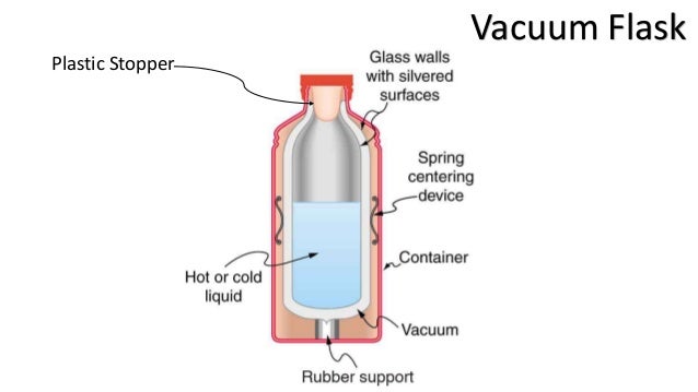 Radiation conduction convection worksheet