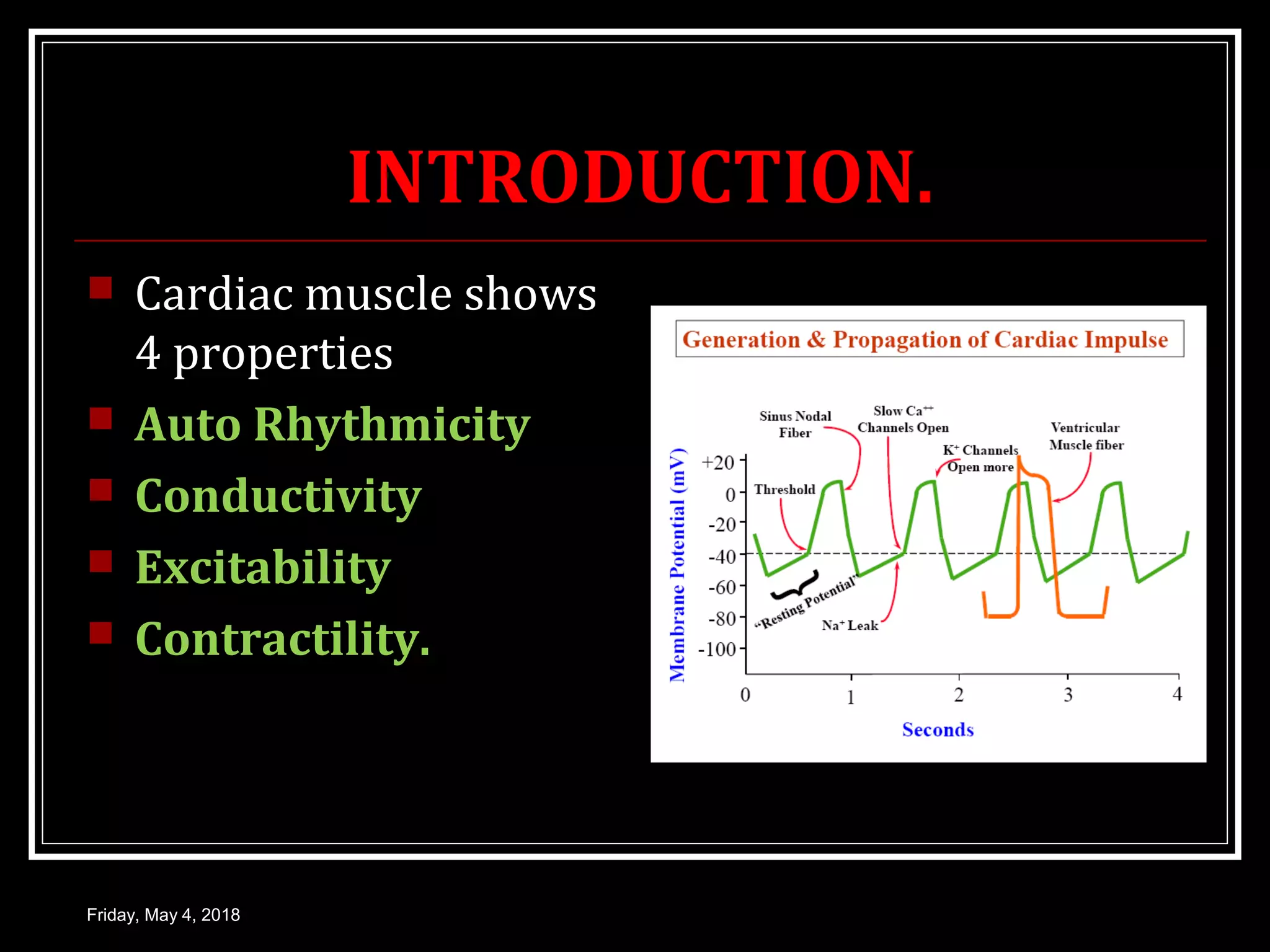 Conduction system of heart | PPT