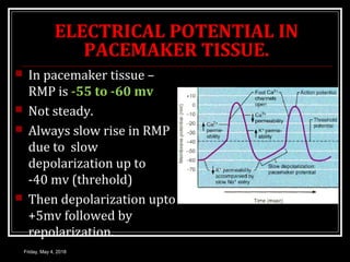 ELECTRICAL POTENTIAL IN
PACEMAKER TISSUE.
 In pacemaker tissue –
RMP is -55 to -60 mv
 Not steady.
 Always slow rise in RMP
due to slow
depolarization up to
-40 mv (threhold)
 Then depolarization upto
+5mv followed by
repolarization.
Friday, May 4, 2018
 