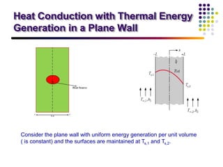 Conduction with Thermal Energy Generation.pdf