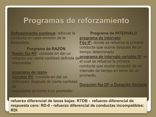 Programas de reforzamiento 
Reforzamiento continuo: reforzar la 
conducta en cada emisión de la 
Respuesta. 
Programa de RAZÓN 
Razón fija RF: consiste en dar un 
refuerzo por cierta cantidad definida de 
respuestas. 
programa de razón 
Variable RV: consiste en dar un 
reforzador después de cierta cantidad 
de 
respuestas en torno a un promedio 
Programa de INTERVALO 
programa de intervalo 
Fijo IF: donde se refuerza la primera 
conducta que ocurre después de un 
tiempo determinado 
programa de intervalo variable IV: en 
el cual se refuerza la primera 
conducta que ocurre después de un 
intervalo de tiempo en torno de un 
promedio. 
Duración fija DF o Duración Variable 
refuerzo diferencial de tasas bajas: RTDB - refuerzo diferencial de 
respuesta cero: RD-0 - refuerzo diferencial de conductas incompatibles: 
RDI 
 