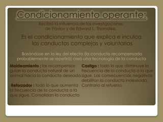 Condicionamiento operante:
             Recibió la influencia de las investigaciones
                de Pavlov y de Edward L. Thorndike.

     Es el condicionamiento que explica e inculca
          las conductas complejas y voluntarias
     Basándose en la ley del efecto (la conducta recompensada
   probablemente se repetirá) creó una tecnología de la conducta
Moldeamiento : las recompensas    Castigo : todo lo que disminuye la
guían la conducta natural de un   frecuencia de la conducta a la que
animal hacia la conducta deseada sigue. Las consecuencias negativas
                                  debilitan la conducta indeseada.
 Reforzador : todo lo que aumenta Contrario al refuerzo
la frecuencia de la conducta a la
que sigue. Consolidan la conducta
 