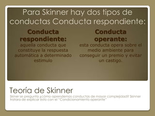 Para Skinner hay dos tipos de
conductas Conducta respondiente:
       Conducta                                 Conducta
     respondiente:                              operante:
    aquella conducta que               esta conducta opera sobre el
   constituye la respuesta                 medio ambiente para
  automática a determinado             conseguir un premio y evitar
           estimulo                            un castigo.




Teoría de Skinner
Skiner se pregunta ¿cómo aprendemos conductas de mayor complejidad? Skinner
tratara de explicar esto con el “Condicionamiento operante”
 
