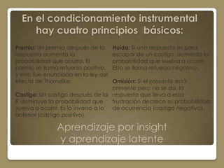 En el condicionamiento instrumental
     hay cuatro principios básicos:
Premio: Un premio después de la      Huída: Si una respuesta es para
respuesta aumenta la                 escapar de un castigo, aumenta la
probabilidad que ocurra. El          probabilidad que vuelva a ocurrir.
premio se llama refuerzo positivo,   Esto se llama refuerzo negativo.
y esto fue enunciado en la ley del
efecto de Thorndike.                 Omisión: Si el presente está
                                     presente pero no se da, la
Castigo: Un castigo después de la respuesta que lleva a esta
R disminuye la probabilidad que      frustración decrece su probabilidad
vuelva a ocurrir. Es lo inverso a lo de ocurrencia (castigo negativo).
anterior (castigo positivo).

               Aprendizaje por insight
               y aprendizaje latente
 