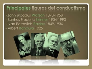 -John Broadus Watson 1878-1958
- Burrhus Frederic Skinner 1904-1990
- Ivan Petrovich Pavlov 1849-1936
- Albert Bandura 1925
 