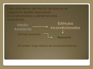 Descubrimiento del hecho de que en el
organismo existen respuestas
incondicionadas a determinadas
situaciones.
     Medio                         Estímulos
    Ambiente                   incondicionados
      Estímulo asociado
                                    Respuesta


      El hombre: larga historia de condicionamientos
 
