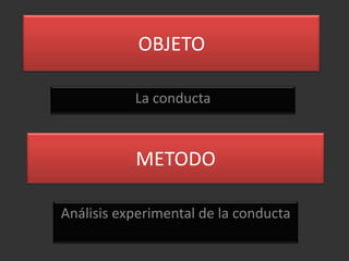 OBJETO

           La conducta



           METODO

Análisis experimental de la conducta
 