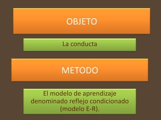 OBJETO

         La conducta


         METODO

   El modelo de aprendizaje
denominado reflejo condicionado
        (modelo E-R).
 