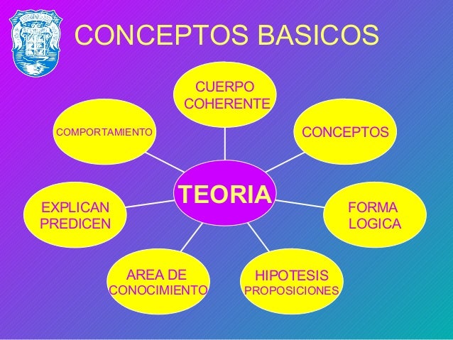 Conductismo