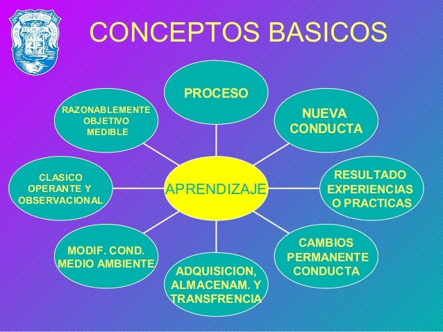 Conductismo