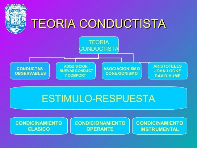 Conductismo