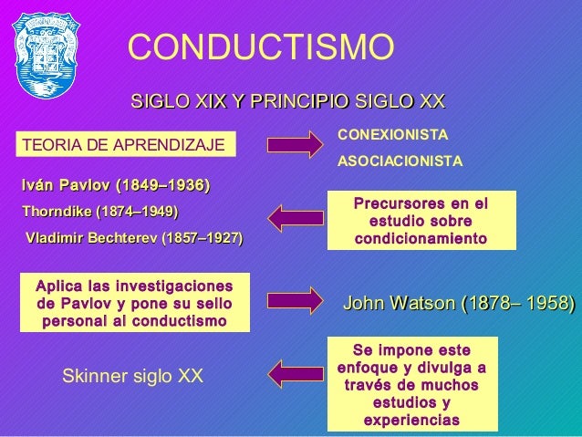 Conductismo