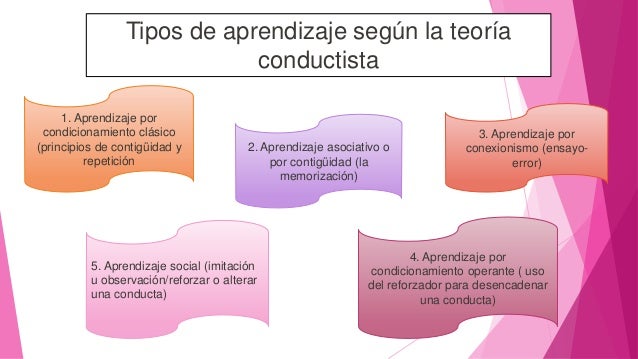 Conductismo