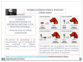 TEORIA CONDUCTISTA: PAVLOV
(1849-1936)
PAVLOT
(CONDICIONAMIENTO
CLÁSICO)
RELACIÓN ENTRE UN
ESTIMULO NEUTRO Y UN
REFLEJO NATURAL
Formula la ley de reflejo
condicionado
El proceso de aprendizaje y el
conocimiento son el resultado de
una multitud de reflejos
condicionados a lo largo de toda la
vida.
Un estímulo que no producía una respuesta es
asociado con una ESTIMULO que ya producía
tal respuesta (EI) hasta que el primer estímulo
también pasa a producir la respuesta.
http://www.youtube.com/watch?v=kuAVOQixBl8 Condicionamiento clásico.
Experimento de Pavlov
 