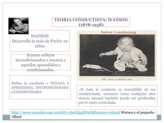 TEORIA CONDUCTISTA: WATSON
(1878-1958)
WATSON
Desarrolla la tesis de Pavlov en
niños
Existen reflejos
incondicionados o innatos y
aquellos aprendidos o
condicionados.
Define la conducta e INNATA ó
APRENDIDA, INCONDICIONADA
ó CONDICONADA
..Sí toda la conducta es susceptible de ser
condicionada, entonces como cualquier otra
ciencia natural también puede ser predeciday
por lo tanto controlada.
http://www.youtube.com/watch?v=IteGZg2fWuY&feature=related Watson y el pequeño
Albert
 