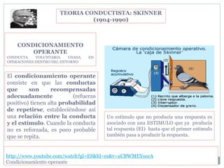 TEORIA CONDUCTISTA: SKINNER
(1904-1990)
CONDICIONAMIENTO
OPERANTE
CONDUCTA VOLUNTARIA USADA EN
OPERACIONES DENTRO DEL ENTORNO
El condicionamiento operante
consiste en que las conductas
que son recompensadas
adecuadamente (refuerzo
positivo) tienen alta probabilidad
de repetirse, estableciéndose así
una relación entre la conducta
y el estímulo. Cuando la conducta
no es reforzada, es poco probable
que se repita.
Un estímulo que no producía una respuesta es
asociado con una ESTIMULO que ya producía
tal respuesta (EI) hasta que el primer estímulo
también pasa a producir la respuesta.
http://www.youtube.com/watch?gl=ES&hl=es&v=aCBWMEYsoeA
Condicionamiento operante
 