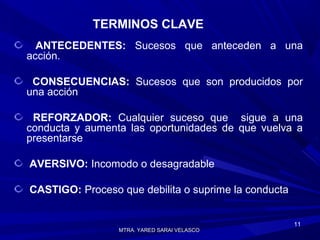 MTRA. YARED SARAI VELASCOMTRA. YARED SARAI VELASCO
11
ANTECEDENTES: Sucesos que anteceden a una
acción.
CONSECUENCIAS: Sucesos que son producidos por
una acción
REFORZADOR: Cualquier suceso que sigue a una
conducta y aumenta las oportunidades de que vuelva a
presentarse
AVERSIVO: Incomodo o desagradable
CASTIGO: Proceso que debilita o suprime la conducta
TERMINOS CLAVE
 