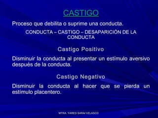 MTRA. YARED SARAI VELASCOMTRA. YARED SARAI VELASCO
CASTIGOCASTIGO
Proceso que debilita o suprime una conducta.
CONDUCTA – CASTIGO – DESAPARICIÓN DE LA
CONDUCTA
Castigo Positivo
Disminuir la conducta al presentar un estímulo aversivo
después de la conducta.
Castigo Negativo
Disminuir la conducta al hacer que se pierda un
estímulo placentero.
 