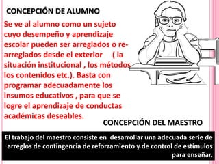 CONCEPCIÓN DE ALUMNO
Se ve al alumno como un sujeto
cuyo desempeño y aprendizaje
escolar pueden ser arreglados o re-
arreglados desde el exterior ( la
situación institucional , los métodos
los contenidos etc.). Basta con
programar adecuadamente los
insumos educativos , para que se
logre el aprendizaje de conductas
académicas deseables.
                              CONCEPCIÓN DEL MAESTRO
El trabajo del maestro consiste en desarrollar una adecuada serie de
 arreglos de contingencia de reforzamiento y de control de estímulos
                                                       para enseñar.
 