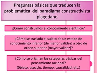 Preguntas básicas que traducen la
problemática del paradigma constructivista
               piagetiano

   ¿Cómo construimos el conocimiento científico?

     ¿Cómo se traslada el sujeto de un estado de
  conocimiento inferior (de menor validez) a otro de
          orden superior (mayor validez)?

     ¿Cómo se originan las categorías básicas del
                pensamiento racional?
      (0bjeto, espacio, tiempo, causalidad, etc.)
 