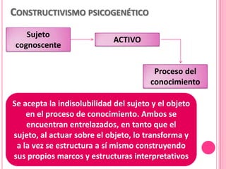 CONSTRUCTIVISMO PSICOGENÉTICO
    Sujeto
                             ACTIVO
 cognoscente


                                        Proceso del
                                       conocimiento

Se acepta la indisolubilidad del sujeto y el objeto
    en el proceso de conocimiento. Ambos se
    encuentran entrelazados, en tanto que el
sujeto, al actuar sobre el objeto, lo transforma y
 a la vez se estructura a sí mismo construyendo
sus propios marcos y estructuras interpretativos
 