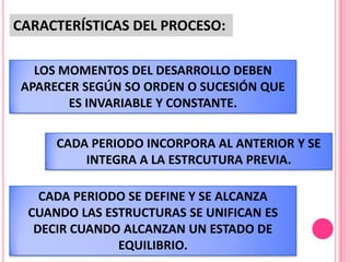 CARACTERÍSTICAS DEL PROCESO:

   LOS MOMENTOS DEL DESARROLLO DEBEN
 APARECER SEGÚN SO ORDEN O SUCESIÓN QUE
        ES INVARIABLE Y CONSTANTE.

      CADA PERIODO INCORPORA AL ANTERIOR Y SE
          INTEGRA A LA ESTRCUTURA PREVIA.

    CADA PERIODO SE DEFINE Y SE ALCANZA
  CUANDO LAS ESTRUCTURAS SE UNIFICAN ES
   DECIR CUANDO ALCANZAN UN ESTADO DE
               EQUILIBRIO.
 