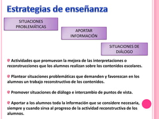 SITUACIONES
    PROBLEMÁTICAS
                                     APORTAR
                                  INFORMACIÓN

                                                       SITUACIONES DE
                                                          DIÁLOGO

  Actividades que promuevan la mejora de las interpretaciones o
reconstrucciones que los alumnos realizan sobre los contenidos escolares.

  Plantear situaciones problemáticas que demanden y favorezcan en los
alumnos un trabajo reconstructivo de los contenidos.

  Promover situaciones de diálogo e intercambio de puntos de vista.

  Aportar a los alumnos toda la información que se considere necesaria,
siempre y cuando sirva al progreso de la actividad reconstructiva de los
alumnos.
 