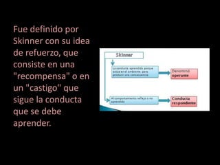 Fue definido por 
Skinner con su idea 
de refuerzo, que 
consiste en una 
"recompensa" o en 
un "castigo" que 
sigue la conducta 
que se debe 
aprender. 
 