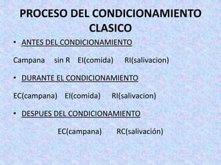 Conductismo De Watson Power Point