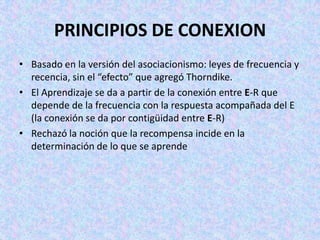 Conductismo De Watson Power Point