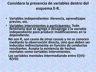 Conductismo De Watson Power Point