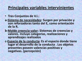 Conductismo De Watson Power Point