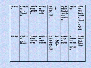 Conductismo De Watson Power Point