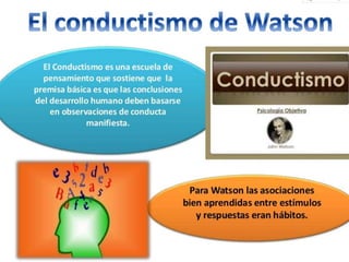 Conductismo segun watson | PPTX