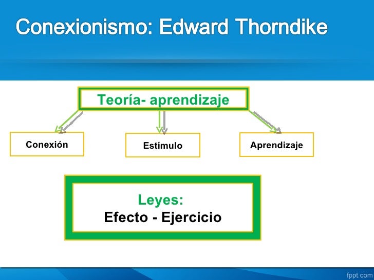 PERIODO 2 psicología educativa 1
