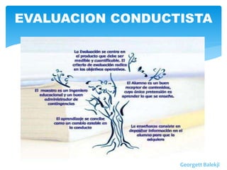 EVALUACION CONDUCTISTA
Georgett Balekji
 