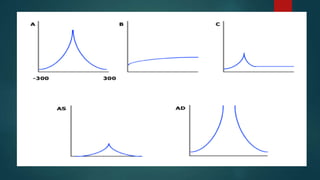 Conductive hearing loss