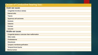 Causes of Conductive hearing loss :
Outer-ear causes
Congenital microtia or atresia
External otitis
Trauma
Squamous cell carcinoma
Exostosis
Osteoma
Psoriasis
Cerumen
Middle-ear causes
Congenital atresia or ossicular chain malformation
Otitis media
Cholesteatoma
Otosclerosis
Tympanic membrane perforation
Temporal bone trauma
Glomus tumors
 
